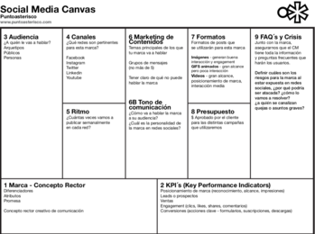 Social Media Canvas