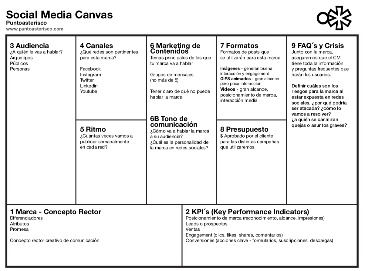 Social Media Canvas